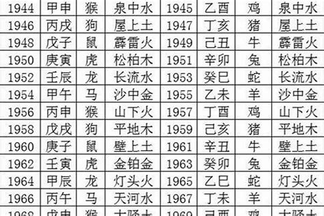 63年次五行|63年五行属什么是什么命 金箔金命详解